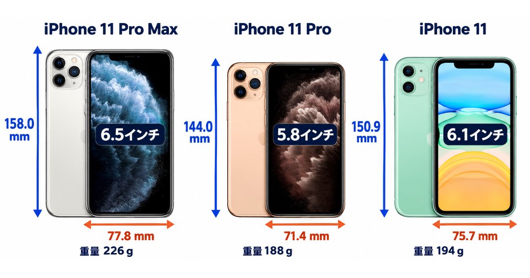 iPhone 11のサイズ｜Pro・ProMaxと重さ比較